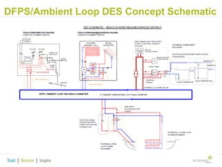 DFPS/Ambient Loop DES Concept Schematic

DFPS / AMBIENT LOOP DES 600mm DIAMETER

 