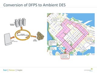 Conversion of DFPS to Ambient DES

 