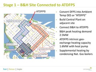 Stage 1 – B&H Site Connected to ATDFPS
ATDFPS












Convert DFPS into Ambient
Temp DES or “ATDFPS”
Build Central Plant on
adjacent site
Connect B&H to ATDFPS
B&H peak heating demand
2.5MW
ATDFPS intrinsic geoexchange heating capacity
1.6MW with heat pump
Supplemental heating by
condensing Nat. Gas boilers

 