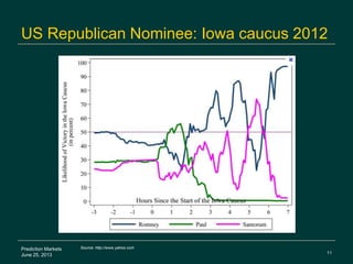 11
Prediction Markets
June 25, 2013
US Republican Nominee: Iowa caucus 2012
Source: http://www.yahoo.com
 