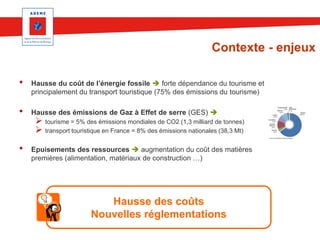 Contexte - enjeux
•

Hausse du coût de l’énergie fossile  forte dépendance du tourisme et
principalement du transport touristique (75% des émissions du tourisme)

•

Hausse des émissions de Gaz à Effet de serre (GES) 

•

Epuisements des ressources  augmentation du coût des matières
premières (alimentation, matériaux de construction …)

 tourisme = 5% des émissions mondiales de CO2 (1,3 milliard de tonnes)
 transport touristique en France = 8% des émissions nationales (38,3 Mt)

Hausse des coûts
Nouvelles réglementations

 