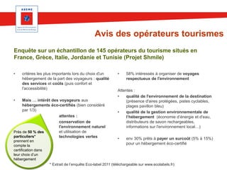 Avis des opérateurs tourismes
Enquête sur un échantillon de 145 opérateurs du tourisme situés en
France, Grèce, Italie, Jordanie et Tunisie (Projet Shmile)
•

critères les plus importants lors du choix d'un
hébergement de la part des voyageurs : qualité
des services et coûts (puis confort et
l'accessibilité)

•

Mais … intérêt des voyageurs aux
hébergements éco-certifiés (bien considéré
par 1/3)
attentes :
conservation de
l'environnement naturel
et utilisation de
Près de 50 % des
particuliers*
technologies vertes
prennent en
compte la
certification dans
leur choix d’un
hébergement

•

58% intéressés à organiser de voyages
respectueux de l'environnement

Attentes :
•
qualité de l'environnement de la destination
(présence d'aires protégées, pistes cyclables,
plages pavillon bleu)
•
qualité de la gestion environnementale de
l’hébergement (économie d’énergie et d'eau,
distributeurs de savon rechargeables,
informations sur l'environnement local…)
•

env 30% prêts à payer un surcoût (5% à 15%)
pour un hébergement éco-certifié

* Extrait de l’enquête Eco-label 2011 (téléchargeable sur www.ecolabels.fr)

 