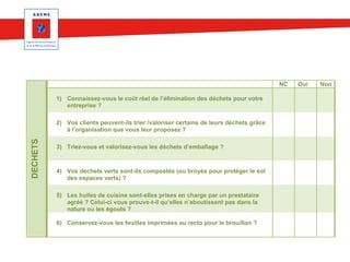 NC
1) Connaissez-vous le coût réel de l’élimination des déchets pour votre
entreprise ?

DECHETS

2) Vos clients peuvent-ils trier /valoriser certains de leurs déchets grâce
à l’organisation que vous leur proposez ?
3) Triez-vous et valorisez-vous les déchets d’emballage ?

4) Vos déchets verts sont-ils compostés (ou broyés pour protéger le sol
des espaces verts) ?
5) Les huiles de cuisine sont-elles prises en charge par un prestataire
agréé ? Celui-ci vous prouve-t-il qu’elles n’aboutissent pas dans la
nature ou les égouts ?
6) Conservez-vous les feuilles imprimées au recto pour le brouillon ?

Oui

Non

 