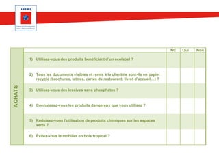 NC
1) Utilisez-vous des produits bénéficiant d’un écolabel ?

ACHATS

2) Tous les documents visibles et remis à la clientèle sont-ils en papier
recyclé (brochures, lettres, cartes de restaurant, livret d’accueil…) ?
3) Utilisez-vous des lessives sans phosphates ?

4) Connaissez-vous les produits dangereux que vous utilisez ?

5) Réduisez-vous l’utilisation de produits chimiques sur les espaces
verts ?
6) Évitez-vous le mobilier en bois tropical ?

Oui

Non

 