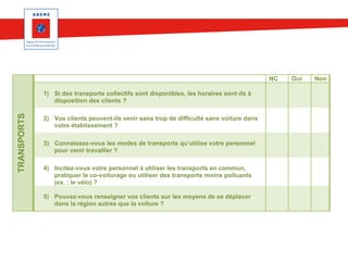 NC

TRANSPORTS

1) Si des transports collectifs sont disponibles, les horaires sont-ils à
disposition des clients ?
2) Vos clients peuvent-ils venir sans trop de difficulté sans voiture dans
votre établissement ?
3) Connaissez-vous les modes de transports qu’utilise votre personnel
pour venir travailler ?
4) Incitez-vous votre personnel à utiliser les transports en commun,
pratiquer le co-voiturage ou utiliser des transports moins polluants
(ex. : le vélo) ?
5) Pouvez-vous renseigner vos clients sur les moyens de se déplacer
dans la région autres que la voiture ?

Oui

Non

 