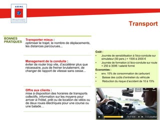 Transport
BONNES
PRATIQUES

Transporter mieux :
optimiser le trajet, le nombre de déplacements,
les distances parcourues...

Management de la conduite :
éviter de rouler trop vite, d’accélérer plus que
nécessaire, puis de freiner brutalement, de
changer de rapport de vitesse sans cesse...

Offre aux clients :
mise à disposition des horaires de transports
collectifs, information sur les moyens pour
arriver à l’hôtel, prêt ou de location de vélos ou
de deux roues électriques pour une course ou
une balade…

Coût :
•
Journée de sensibilisation à l’éco-conduite sur
simulateur (50 pers.) = 1500 à 2000 €
•
Journée de formation à l’éco-conduite sur route
= 250 à 300€ / salarié formé
Economies :
•
env. 15% de consommation de carburant
•
Baisse des coûts d’entretien du véhicule
•
Réduction du risque d’accident de 10 à 15%

 