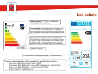 Les achats

Consommation d’énergie annuelle en mode marche
Pictogrammes indiquant les performances et les caractéristiques choisies :
la consommation d’énergie annuelle en kWh
la longueur de la diagonale d’écran visible en pouces et en centimètres
la consommation électrique en mode marche en Watt
la présence d'un mode désactivé

 