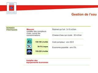 Gestion de l’eau

BONNES
PRATIQUES

Mesurer
installer des compteurs
d’eau, suivre les
consommations

130-150 L/nuitée
50-70 L/repas
150-220 L/nuitée

Installer des
équipements économes

Robinet qui fuit : 5-15 m3/an
Chasse d’eau qui coule : 30 m3/an

Coût compteur : env 50 €
Economie possible : env 5%

 