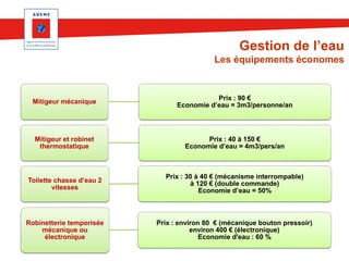 Gestion de l’eau
Les équipements économes

Mitigeur mécanique

Prix : 90 €
Economie d’eau = 3m3/personne/an

Mitigeur et robinet
thermostatique

Prix : 40 à 150 €
Economie d’eau = 4m3/pers/an

Toilette chasse d’eau 2
vitesses

Prix : 30 à 40 € (mécanisme interrompable)
à 120 € (double commande)
Economie d’eau = 50%

Robinetterie temporisée
mécanique ou
électronique

Prix : environ 80 € (mécanique bouton pressoir)
environ 400 € (électronique)
Economie d'eau : 60 %

 