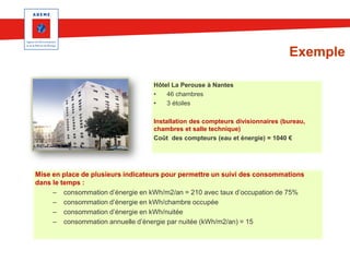 Exemple
Hôtel La Perouse à Nantes
•
46 chambres
•
3 étoiles
Installation des compteurs divisionnaires (bureau,
chambres et salle technique)
Coût des compteurs (eau et énergie) = 1040 €

Mise en place de plusieurs indicateurs pour permettre un suivi des consommations
dans le temps :
– consommation d’énergie en kWh/m2/an = 210 avec taux d’occupation de 75%
– consommation d’énergie en kWh/chambre occupée
– consommation d’énergie en kWh/nuitée
– consommation annuelle d’énergie par nuitée (kWh/m2/an) = 15

 