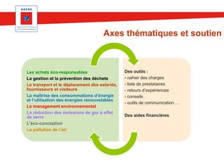 Axes thématiques et soutien

Les achats éco-responsables
La gestion et la prévention des déchets
Le transport et le déplacement des salariés,
fournisseurs et visiteurs
La maîtrise des consommations d’énergie
et l’utilisation des énergies renouvelables
Le management environnemental
La réduction des émissions de gaz à effet
de serre
L’éco-conception
La pollution de l’air

Des outils :
- cahier des charges
- liste de prestataires
- retours d’expériences
- conseils
- outils de communication …
Des aides financières

 