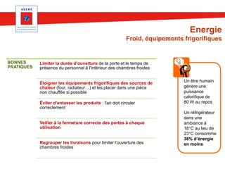 Energie
Froid, équipements frigorifiques

BONNES
PRATIQUES

Limiter la durée d’ouverture de la porte et le temps de
présence du personnel à l'intérieur des chambres froides

Éloigner les équipements frigorifiques des sources de
chaleur (four, radiateur…) et les placer dans une pièce
non chauffée si possible
Éviter d’entasser les produits : l'air doit circuler
correctement

Veiller à la fermeture correcte des portes à chaque
utilisation
Regrouper les livraisons pour limiter l’ouverture des
chambres froides

Un être humain
génère une
puissance
calorifique de
80 W au repos
Un réfrigérateur
dans une
ambiance à
18°C au lieu de
23°C consomme
38% d’énergie
en moins

 