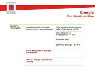 Energie
Eau chaude sanitaire

BONNES
PRATIQUES

Isoler la chaudière, le ballon
d’eau chaude et les canalisations

Coût : enveloppe isolante pour
ballon d'eau chaude ≈ 20 €.
Délai de retour sur
investissement : < 1 an
Économie d’eau
Economie d’énergie : 4 à 9 %

Éviter des points de puisage
trop éloignés

Utiliser l’énergie renouvelable
(solaire)

 