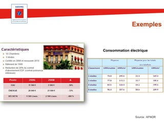 Exemples

Consommation électrique

Source : AFNOR

 