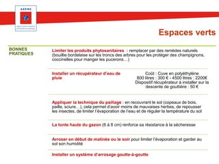 Espaces verts
BONNES
PRATIQUES

Limiter les produits phytosanitaires : remplacer par des remèdes naturels
(bouillie bordelaise sur les troncs des arbres pour les protéger des champignons,
coccinelles pour manger les pucerons…)
Installer un récupérateur d’eau de
pluie

Coût : Cuve en polyéthylène
800 litres : 300 € - 4500 litres : 2200€
Dispositif récupérateur à installer sur la
descente de gouttière : 50 €

Appliquer la technique du paillage : en recouvrant le sol (copeaux de bois,
paille, sciure…), cela permet d’avoir moins de mauvaises herbes, de repousser
les insectes, de limiter l’évaporation de l’eau et de réguler la température du sol
La tonte haute du gazon (6 à 8 cm) renforce sa résistance à la sécheresse
Arroser en début de matinée ou le soir pour limiter l’évaporation et garder au
sol son humidité
Installer un système d’arrosage goutte-à-goutte

 
