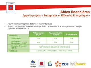Aides financières
Appel à projets « Entreprises et Efficacité Energétique »
•
•

Pour toutes les entreprises, de l’artisan au grand groupe
Projets concernant les procédés (éclairage, froid …), les utilités et le management de l’énergie
(système de régulation …)

 