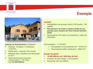 Exemple
Le projet :
• Réhabilitation des groupes froids (3 GP positifs, 1 GF
négatif)
• Récupération de chaleur (chaleur fatale) de ces
groupes pour produire de l’Eau Chaude Sanitaire
(ECS)
• Raccordement GF/ ballon de récupération / ballon de
distribution

Auberge de Schantzwasen à Stosswihr
• Auberge : 47 places, 13 chambres,
½ pension
• Restauration : capacité 100 couverts
• Bâtiment isolé, chaudière bois déchiqueté
en 2011
• Approvisionnement autonome,
consommation = 130 m3/an
soit 110 500 KWh/an

Coût installation : 11 740 €HT
 Récupérateur et raccordement GF = 9745 € HT
 Raccordement ballon distribution = 1995 € HT
Energie récupérée :
• 14 400 KWh/an soit 1440 litres de fioul
• Emission de CO2 évitées = 3,8 tonnes/an
• Subvention 40% soit 4696 €

 