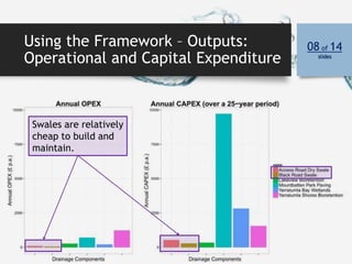 Using the Framework – Outputs:
Operational and Capital Expenditure
08 of 14
slides
Swales are relatively
cheap to build and
maintain.
 