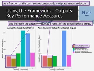 Using the Framework – Outputs:
Key Performance Measures
09 of 14
slides
At a fraction of the cost, swales can provide mode...