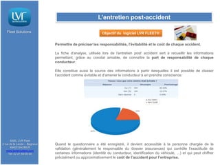 L’entretien post-accident

   Fleet Solutions                                         Objectif du logiciel LVR FLEET®


                              Permettre de préciser les responsabilités, l'évitabilité et le coût de chaque accident.

                              La fiche d’analyse, utilisée lors de l’entretien post’ accident sert à recueillir les informations
                              permettant, grâce au constat amiable, de connaître la part de responsabilité de chaque
                              conducteur.

                              Elle constitue aussi la source des informations à partir desquelles il est possible de classer
                              l’accident comme évitable et d’amener le conducteur à en prendre conscience:




      SARL LVR Fleet
2 rue de la Levée - Bagneux   Quand le questionnaire a été enregistré, il devient accessible à la personne chargée de la
      49400 SAUMUR
                              validation (généralement le responsable du dossier assurances) qui contrôle l’exactitude de
   www.lavieroutiere.com
     Tél: 02 41 59 00 00      certaines informations (identité du conducteur, identification du véhicule, ...) et qui peut chiffrer
                              précisément ou approximativement le coût de l’accident pour l’entreprise.
 