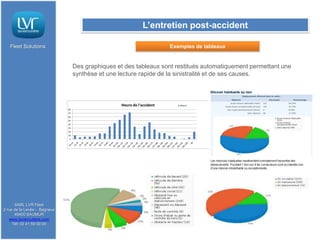 L’entretien post-accident

   Fleet Solutions                                                              Exemples de tableaux


                                   Des graphiques et des tableaux sont restitués automatiquement permettant une
                                   synthèse et une lecture rapide de la sinistralité et de ses causes.



                                                          Heure de l'accident      Effectif
                              80
                              70
                              60
                              50
                              40
                              30
                              20
                              10
                               0




                                                                                              NC
                                   h

                                       h

                                              h

                                                             h

                                                             h

                                                             h

                                                             h

                                                             h

                                                             h

                                                     10 0h

                                                     11 h

                                                     12 h

                                                     13 h

                                                     14 h

                                                     15 5h

                                                     16 h

                                                     17 h

                                                     18 h

                                                     19 h

                                                     20 0h

                                                     21 h

                                                     22 h

                                                     23 h

                                                            h
                                -1

                                       -2

                                              -3

                                                     -4

                                                          -5

                                                          -6

                                                          -7

                                                          -8

                                                          -9



                                                          11

                                                          12

                                                          13

                                                          14



                                                          16

                                                          17

                                                          18

                                                          19



                                                          21

                                                          22

                                                          23

                                                          24
                                                        -1




                                                          1




                                                          2
                              0h

                                     1h

                                            2h

                                                   3h

                                                       4h

                                                       5h

                                                       6h

                                                       7h

                                                       8h



                                                       h-

                                                       h-

                                                       h-

                                                       h-

                                                       h-

                                                       h-

                                                       h-

                                                       h-

                                                       h-

                                                       h-

                                                       h-

                                                       h-

                                                       h-

                                                       h-
                                                      9h




      SARL LVR Fleet
2 rue de la Levée - Bagneux
      49400 SAUMUR
   www.lavieroutiere.com
     Tél: 02 41 59 00 00
 