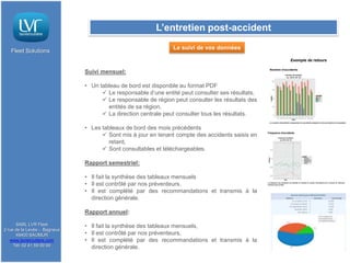 L’entretien post-accident
                                                               Le suivi de vos données
   Fleet Solutions
                                                                                                  Exemple de retours


                              Suivi mensuel:

                              • Un tableau de bord est disponible au format PDF
                                     Le responsable d’une entité peut consulter ses résultats,
                                     Le responsable de région peut consulter les résultats des
                                      entités de sa région,
                                     La direction centrale peut consulter tous les résultats.

                              • Les tableaux de bord des mois précédents
                                     Sont mis à jour en tenant compte des accidents saisis en
                                       retard,
                                     Sont consultables et téléchargeables.

                              Rapport semestriel:

                              • Il fait la synthèse des tableaux mensuels
                              • Il est contrôlé par nos préventeurs,
                              • Il est complété par des recommandations et transmis à la
                                direction générale.

                              Rapport annuel:

      SARL LVR Fleet          • Il fait la synthèse des tableaux mensuels,
2 rue de la Levée - Bagneux
      49400 SAUMUR            • Il est contrôlé par nos préventeurs,
   www.lavieroutiere.com      • Il est complété par des recommandations et transmis à la
     Tél: 02 41 59 00 00        direction générale.
 