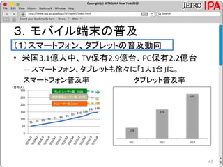 Copyright (c) JETRO/IPA New York 2012
http://www.ipa.go.jp/about/NYreport/index.html
File Edit View History Bookmark Window Help
Search
Insert your bookmarks here News Web
３．モバイル端末の普及
（１）スマートフォン、タブレットの普及動向
• 米国3.1億人中、TV保有2.9億台、PC保有2.2億台
– スマートフォン、タブレットも徐々に「1人1台」に。
スマートフォン普及率 タブレット普及率
47
12%
31%
47%
2011 2012 2013
51 58 65 72 79 86 95
107 115
126
142 148
0
50
100
150
200
250
300 テレビユーザー数 290M
PCユーザー数 218M
携帯電話ユーザー数 237M
（百万人）
 