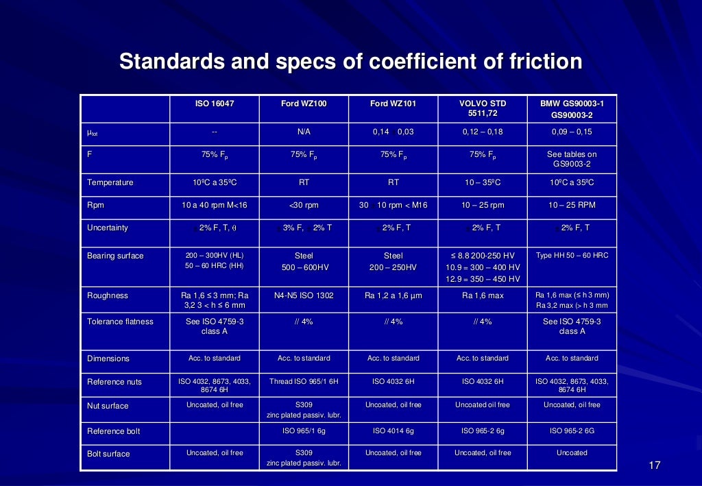 2013 Presentation torque tension and coefficient of friction of bol…