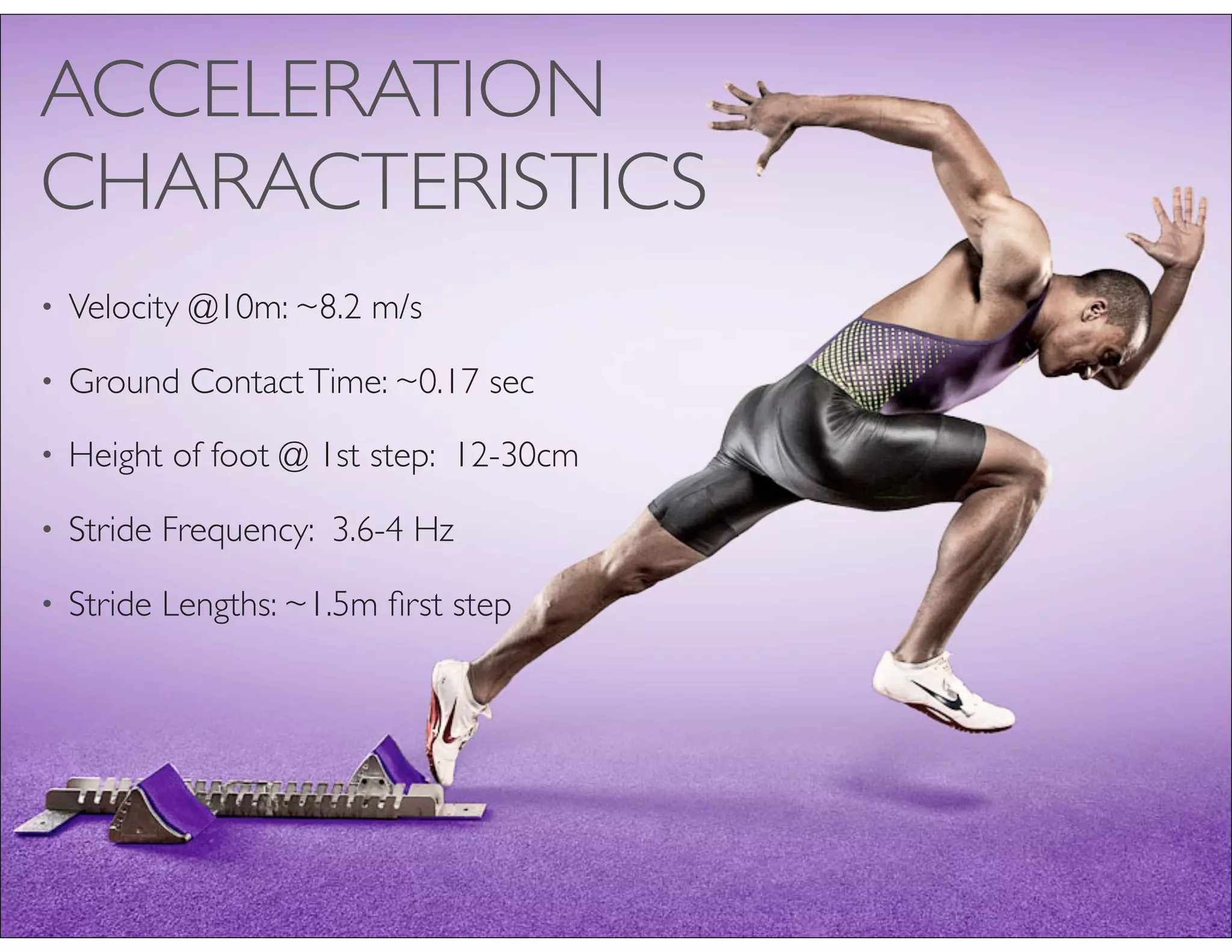 ACCELERATION
CHARACTERISTICS
• Velocity @10m: ~8.2 m/s
• Ground ContactTime: ~0.17 sec
• Height of foot @ 1st step: 12-30cm
• Stride Frequency: 3.6-4 Hz
• Stride Lengths: ~1.5m ﬁrst step
 