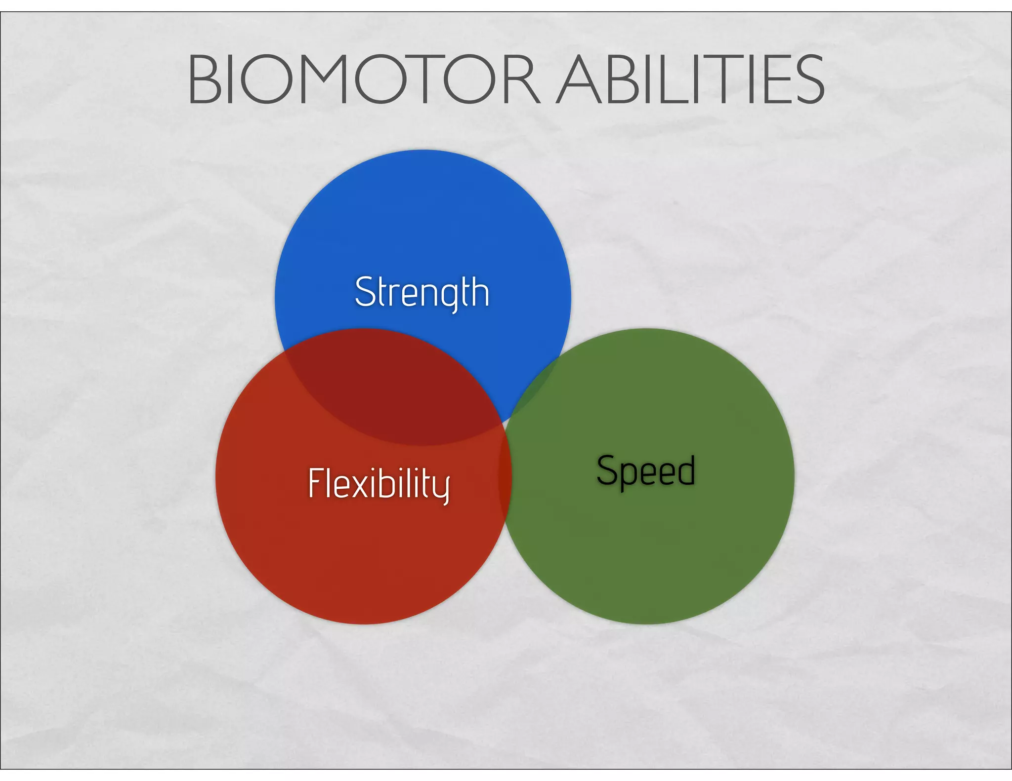 Strength
SpeedFlexibility
BIOMOTOR ABILITIES
 