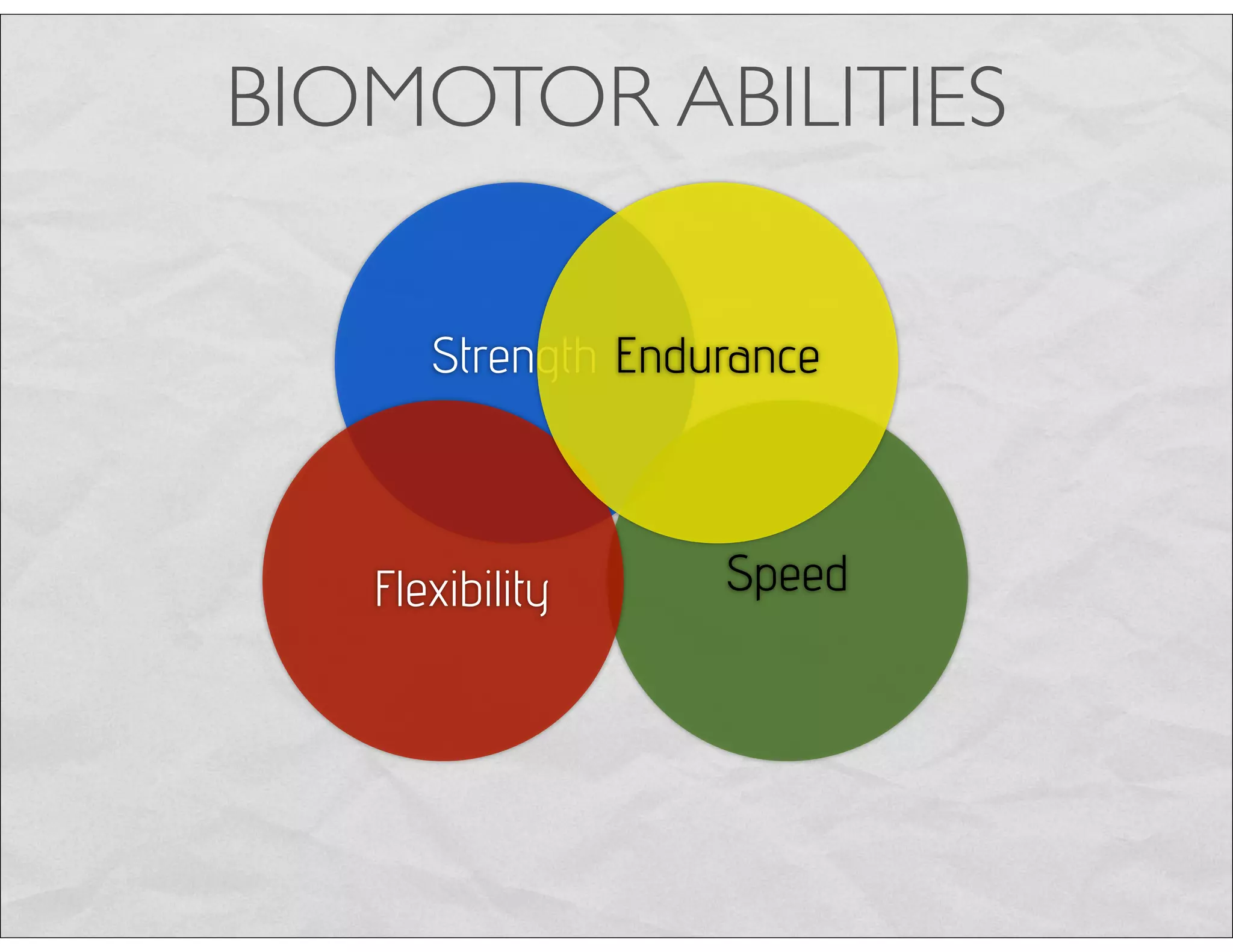 Strength
SpeedFlexibility
Endurance
BIOMOTOR ABILITIES
 