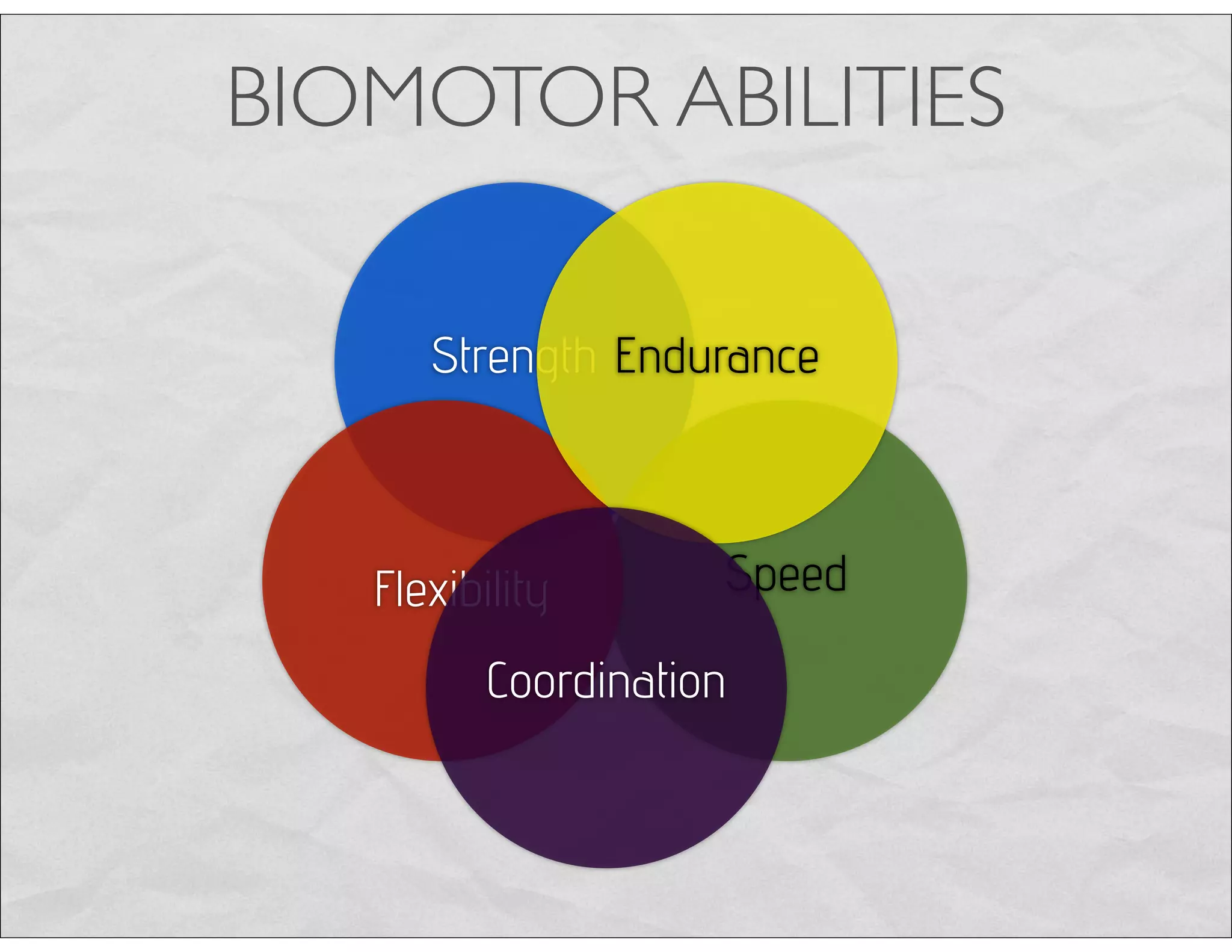 Strength
SpeedFlexibility
Endurance
BIOMOTOR ABILITIES
Coordination
 
