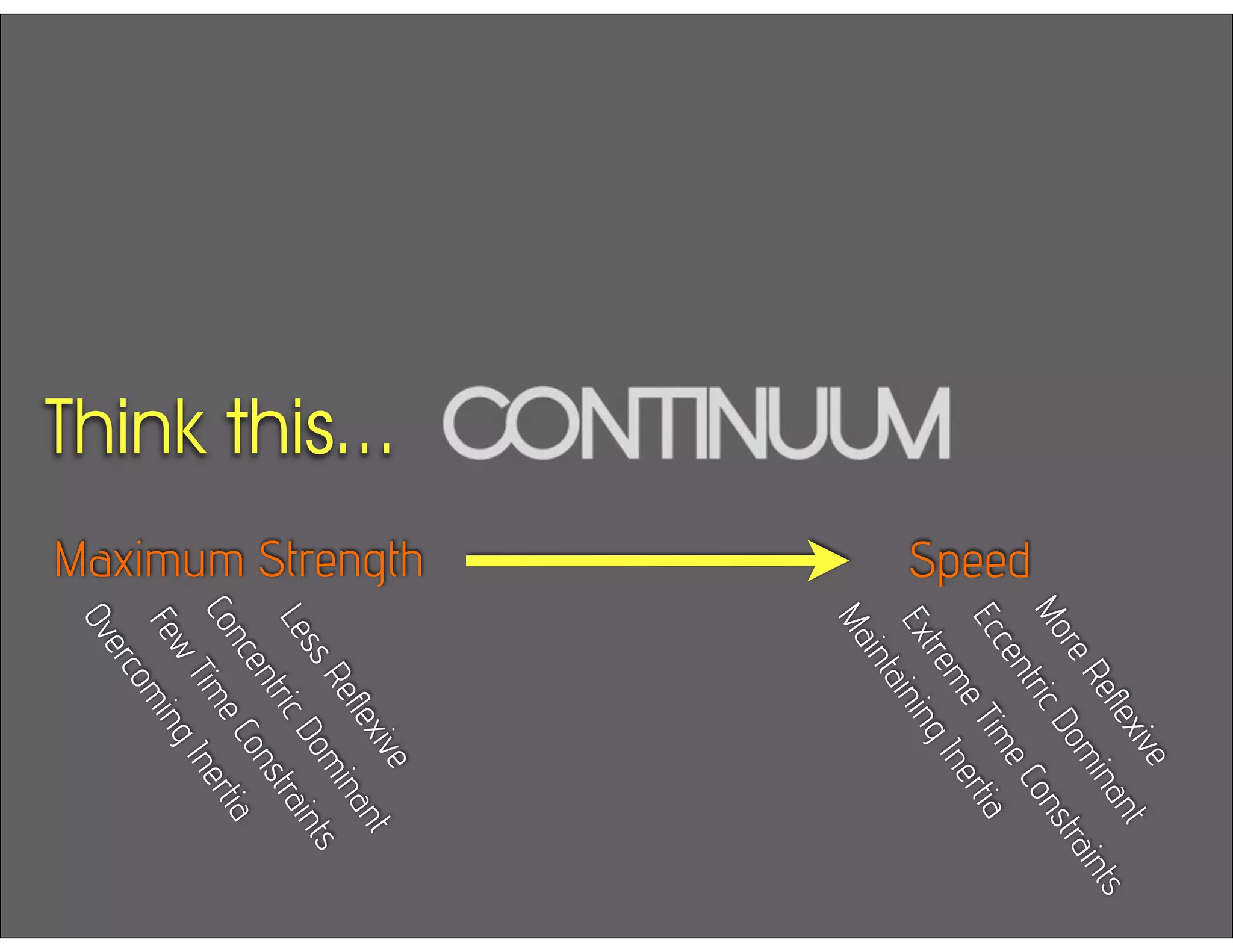 Think this...
Maximum Strength Speed
Few
TimeConstraints
ConcentricDominant
ExtremeTimeConstraints
EccentricDominant
LessReflexive
MoreReflexive
OvercomingInertia
MaintainingInertia
 