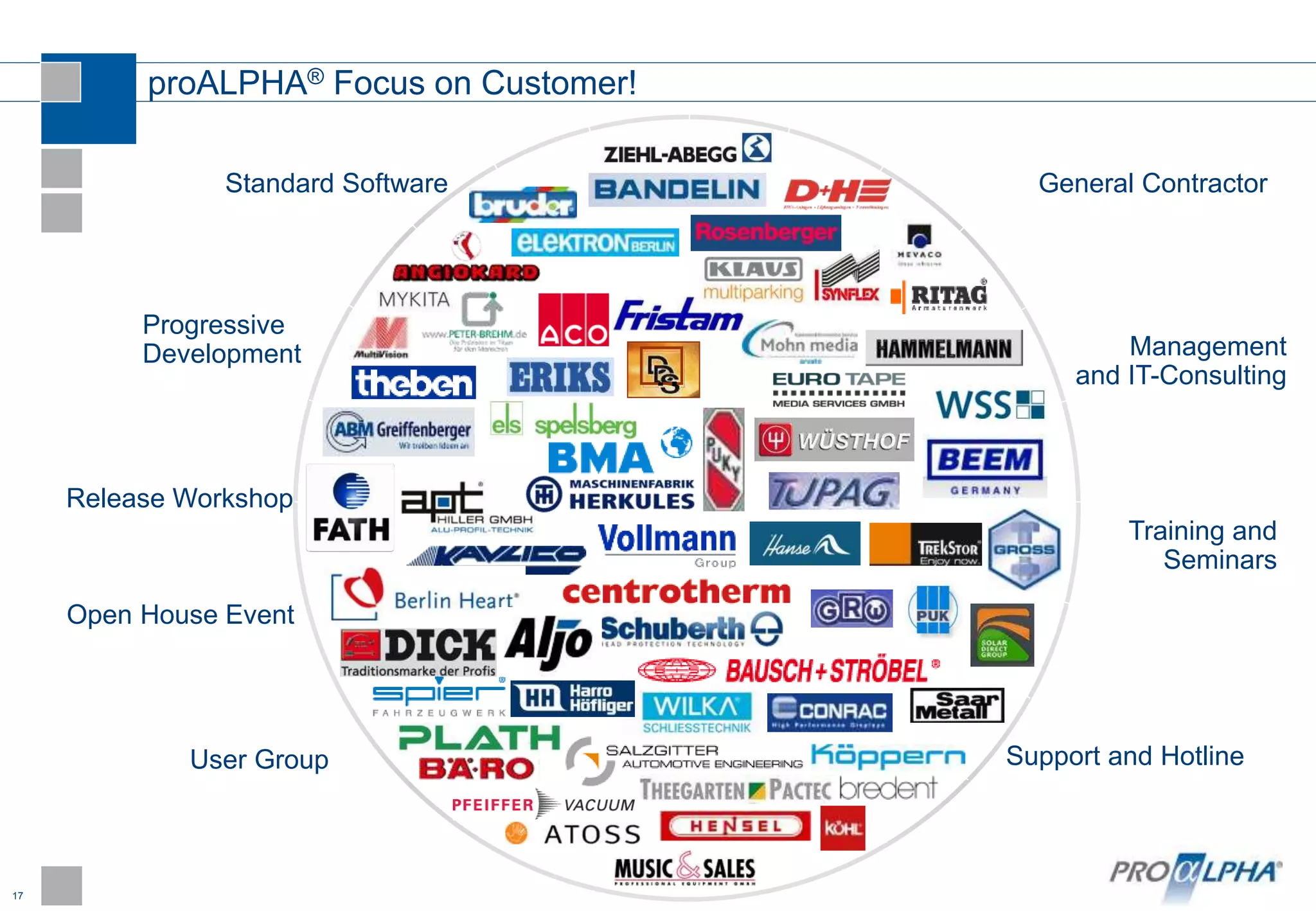 17
Support and Hotline
proALPHA® Focus on Customer! - &
Open House Event
Release Workshop
User Group
Standard Software
Progressive
Development Management
and IT-Consulting
General Contractor
Training and
Seminars
 