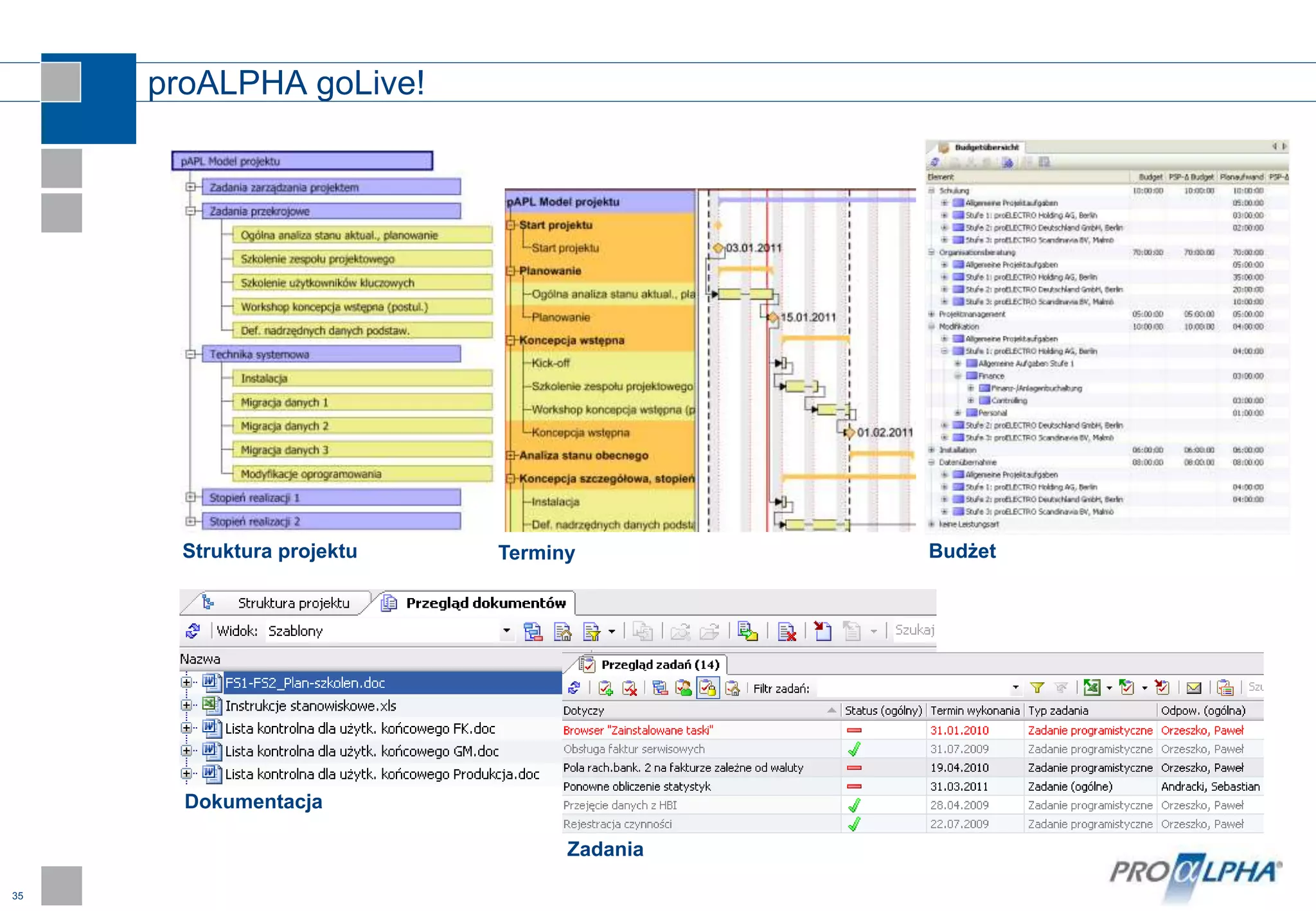 35
proALPHA goLive!
Struktura projektu Terminy Budżet
Zadania
Dokumentacja
 