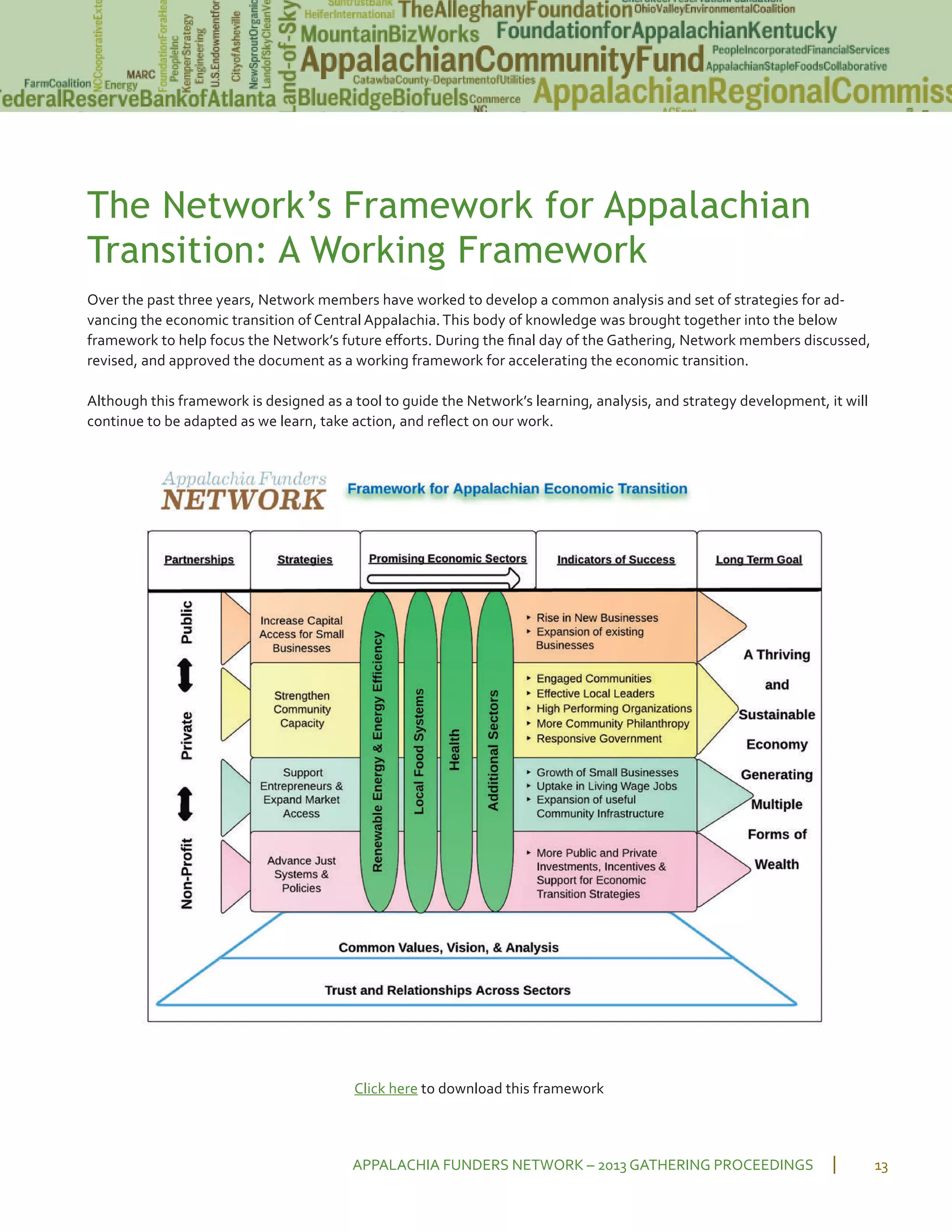 The Network’s Framework for Appalachian
Transition: A Working Framework
Over the past three years, Network members have worked to develop a common analysis and set of strategies for ad
vancing the economic transition of Central Appalachia.This body of knowledge was brought together into the below
framework to help focus the Network’s future eﬀorts. During the ﬁnal day of the Gathering, Network members discussed,
revised, and approved the document as a working framework for accelerating the economic transition.
Although this framework is designed as a tool to guide the Network’s learning, analysis, and strategy development, it will
continue to be adapted as we learn, take action, and reﬂect on our work.
Click here to download this framework
APPALACHIA FUNDERS NETWORK – 2013 GATHERING PROCEEDINGS 13
 