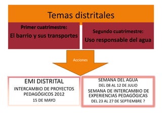 Temas distritales
    Primer cuatrimestre:
                                       Segundo cuatrimestre:
El barrio y sus transportes
                                 Uso responsable del agua


                           Acciones




     EMI DISTRITAL                        SEMANA DEL AGUA
                                          DEL 08 AL 12 DE JULIO
 INTERCAMBIO DE PROYECTOS             SEMANA DE INTERCAMBIO DE
     PEDAGÓGICOS 2012                 EXPERIENCIAS PEDAGÓGICAS
         15 DE MAYO                    DEL 23 AL 27 DE SEPTIEMBRE ?
 