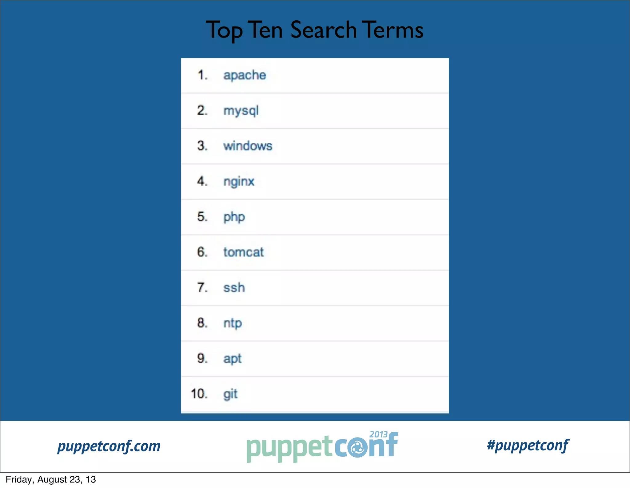 puppetconf.com #puppetconf
Top Ten Search Terms
Friday, August 23, 13
 