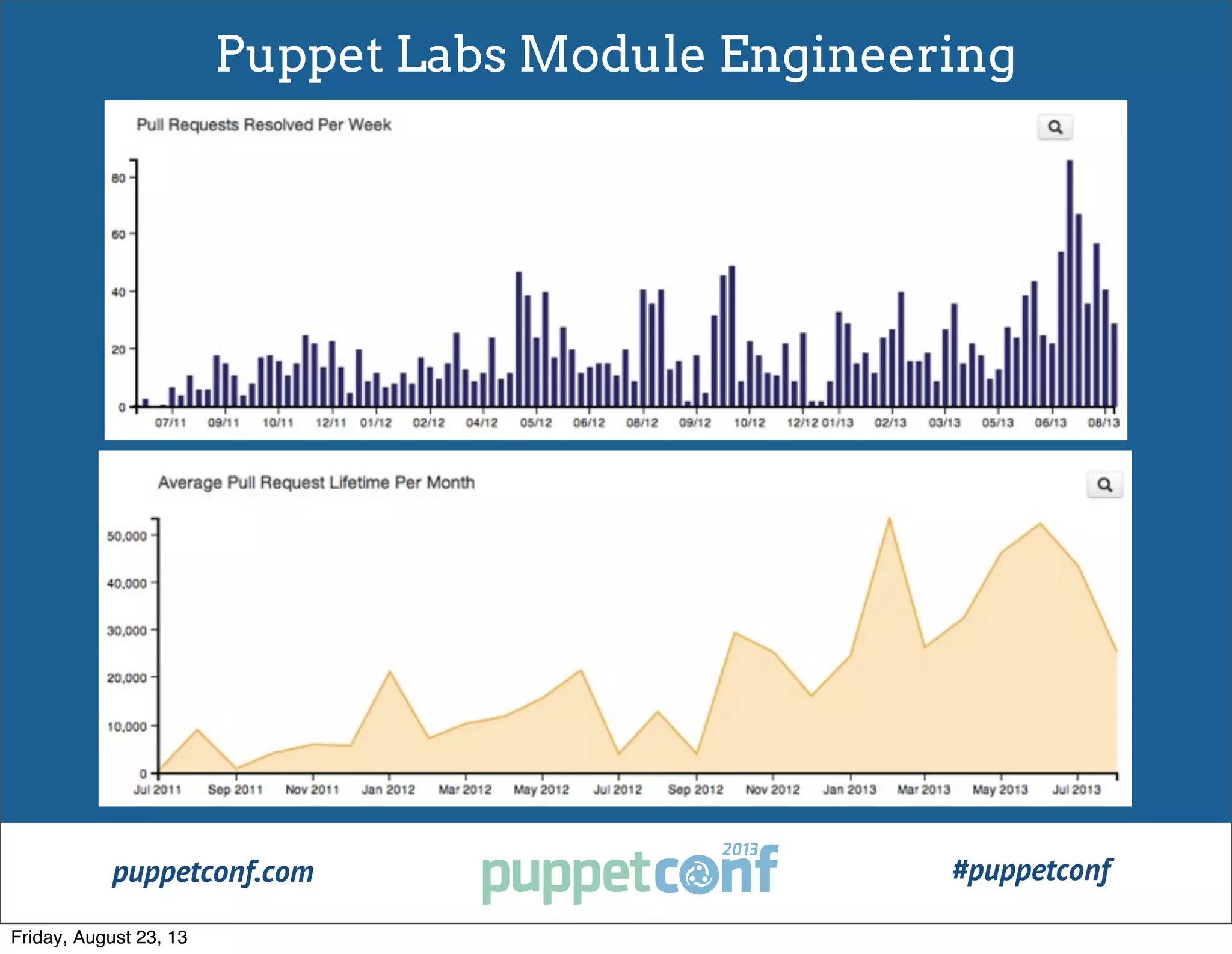 puppetconf.com #puppetconf
Puppet Labs Module Engineering
Friday, August 23, 13
 
