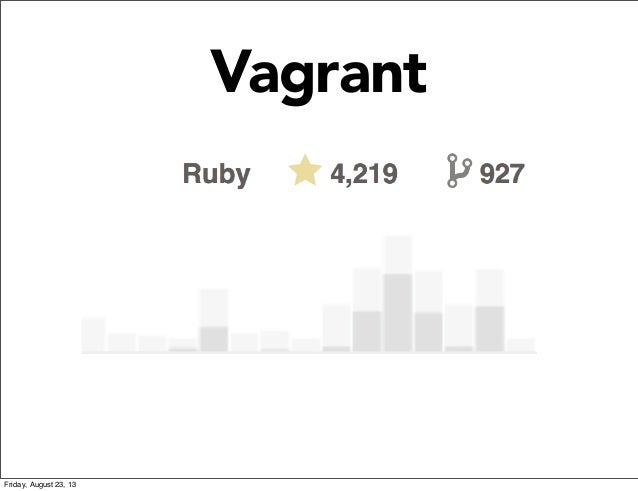 vagrant vmware vagrant vmware