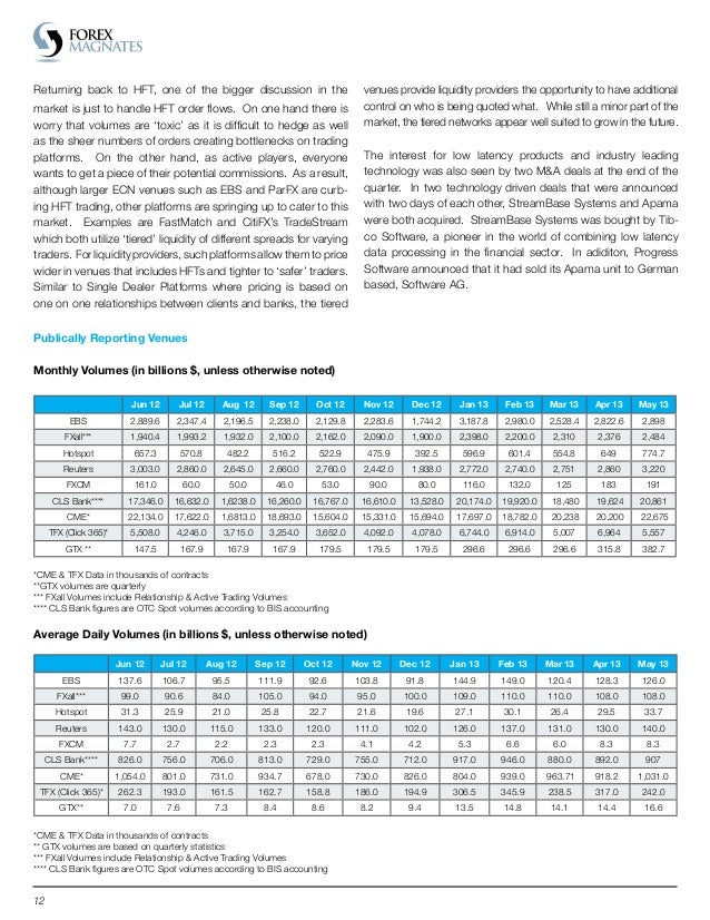 Forex magnates q2 2013 industry report