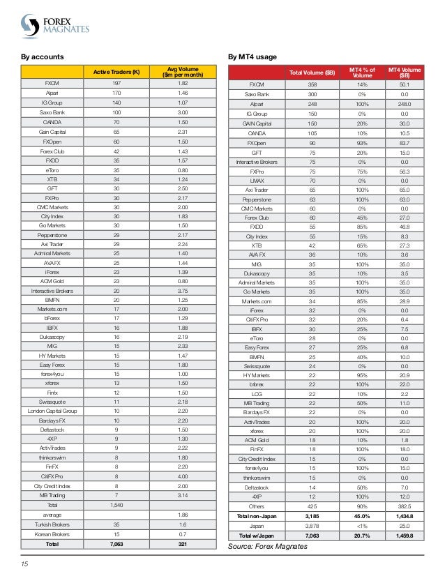 Forex magnates quarterly report