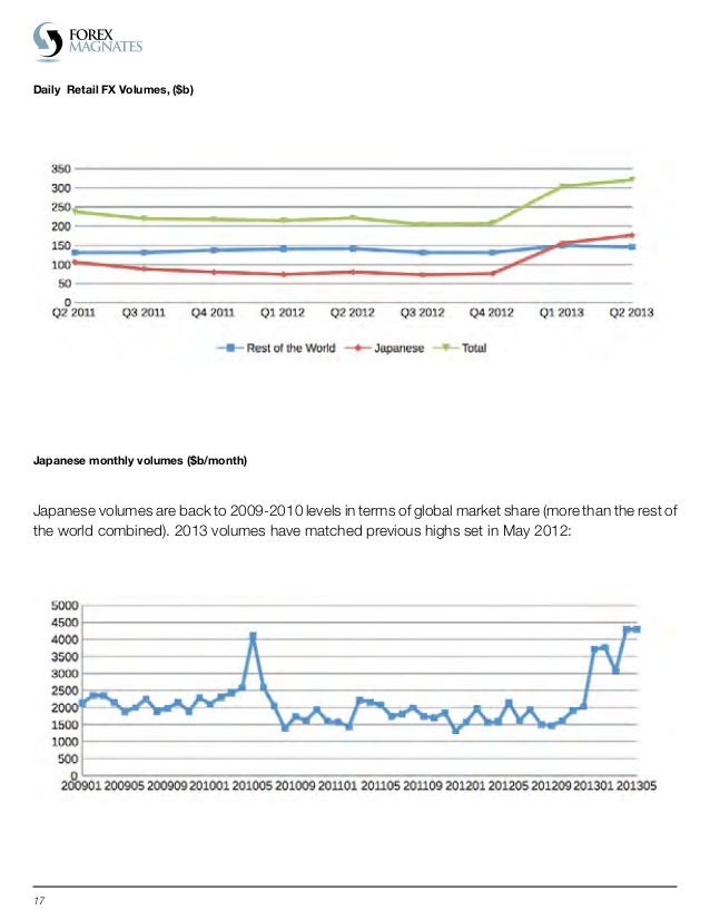 Forex magnates quarterly industry report