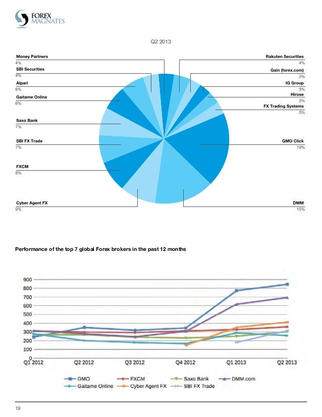 Forex magnates quarterly industry report