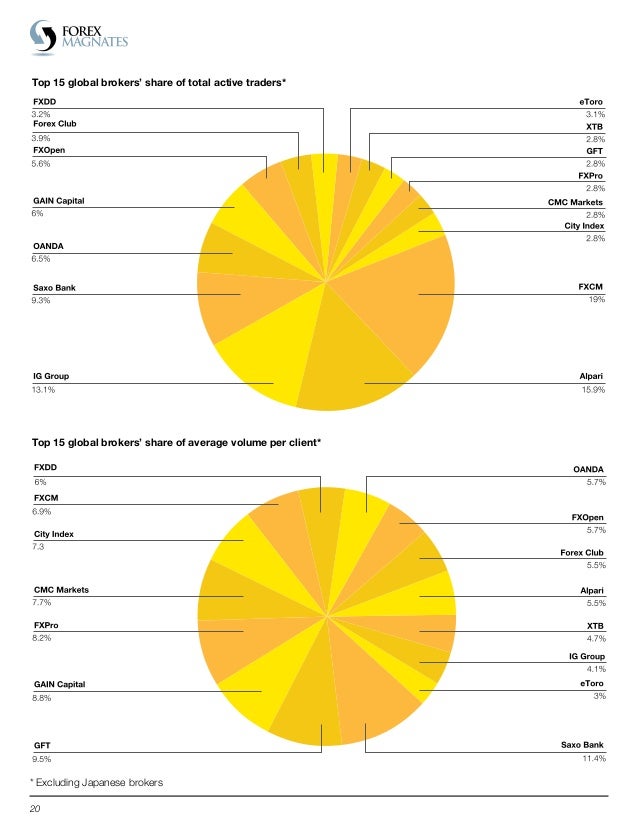 Forex magnates q2 2013 industry report