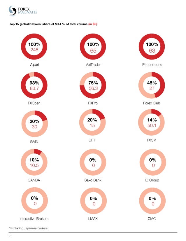 Forex magnates quarterly industry report