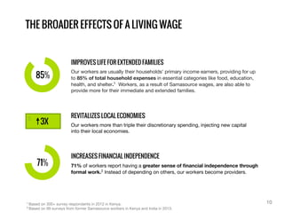 IMPROVES LIFE FOR EXTENDED FAMILIES
Our workers are usually their households’ primary income earners, providing for up
to 85% of total household expenses in essential categories like food, education,
health, and shelter.1 Workers, as a result of Samasource wages, are also able to
provide more for their immediate and extended families.
85%
INCREASES FINANCIAL INDEPENDENCE
71% of workers report having a greater sense of ﬁnancial independence through
formal work.2 Instead of depending on others, our workers become providers.
71%
REVITALIZES LOCAL ECONOMIES
Our workers more than triple their discretionary spending, injecting new capital
into their local economies.
3X
THE BROADER EFFECTS OF A LIVING WAGE
1 Based on 300+ survey respondents in 2012 in Kenya.
2 Based on 99 surveys from former Samasource workers in Kenya and India in 2013.
10
 