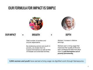 3,554 women and youth have earned a living wage via digniﬁed work through Samasource.
OUR FORMULA FOR IMPACT IS SIMPLE
XOUR IMPACT BREADTH DEPTH=
Total number of workers and
income dependents.
By employing women and youth in
poverty, we enable them to
support themselves as well as their
immediate and extended families.
Workers’ increase in lifetime
earnings.   
Workers earn a living wage that
improves their quality of life and
learn professional skills that allow
them to pull themselves out of
poverty permanently.
4
 