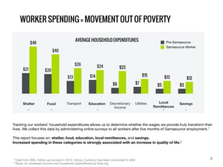 $12
$5
$13
$5
$15
$7
$23
$6
$24
$14
$26
$13
$40
$20
$48
$21
Shelter Food EducationTransport Utilities Local
Remittances
Discretionary
Income
Savings
Pre-Samasource
Samasource Worker
AVERAGE HOUSEHOLD EXPENDITURES
WORKER SPENDING = MOVEMENT OUT OF POVERTY
•••••
Tracking our workers’ household expenditures allows us to determine whether the wages we provide truly transform their
lives. We collect this data by administering online surveys to all workers after ﬁve months of Samasource employment.1
This report focuses on: shelter, food, education, local remittances, and savings.
Increased spending in these categories is strongly associated with an increase in quality of life.2
1 Data from 300+ follow-up surveys in 2012, Kenya; Currency has been converted to USD
2 Study on increased income and household expenditures by Kiva.org
8
 