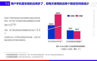 7.1 用户手机里安装的应用多了，但每天使用的应用个数却在持续减少

22
移
动
互

150.4
12Q3

联

13Q3

网
发

受用户下载积极性提升和应用预装力度加大两方面

展

影响，每个用户手机里的安装应用数量较去年同期
增加了近17个

趋
势

133.5

报
13.5

12.2

个
这表明Native APP的头部效应仍在加剧，众多中长
尾应用的生存环境在持续恶化

手机安装的应用总量 1

日均使用的应用数量 2

图21 Android用户人均应用保有和使用情况
（13Q3 vs. 12Q3、单位：个）

*1 手机安装的应用总量：系统自带应用、终端厂商/运营商/渠道预装应用、用户自行下载安装的应用数量之和
*2 日均使用的应用数量：指用户每天启动过至少一次的非系统应用个数

2013Q3

但是，用户每天使用的应用数量却同比减少了1.3

告

 